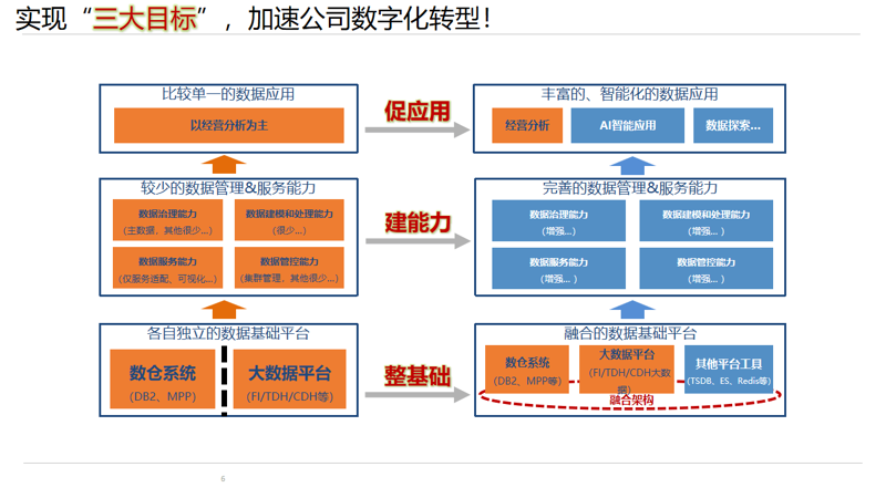 小程序开发：构建指尖上的商业生态系统