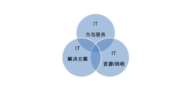 APP开发：在数字化浪潮中的新机遇