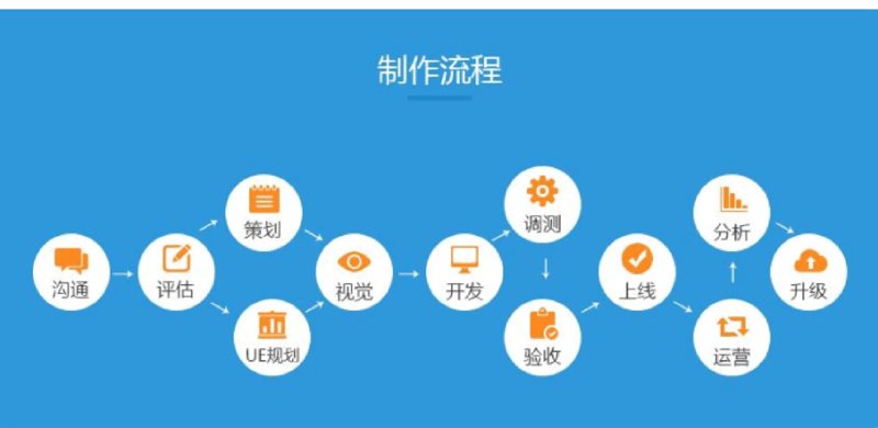 开发小程序：警惕这些误区