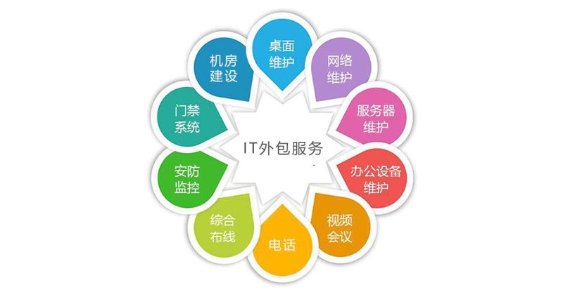 企业网站建设：构筑数字时代的桥梁