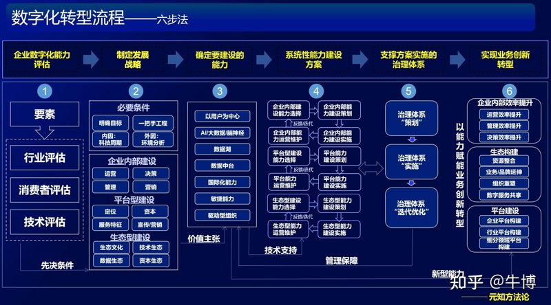 APP开发：打造专属移动体验